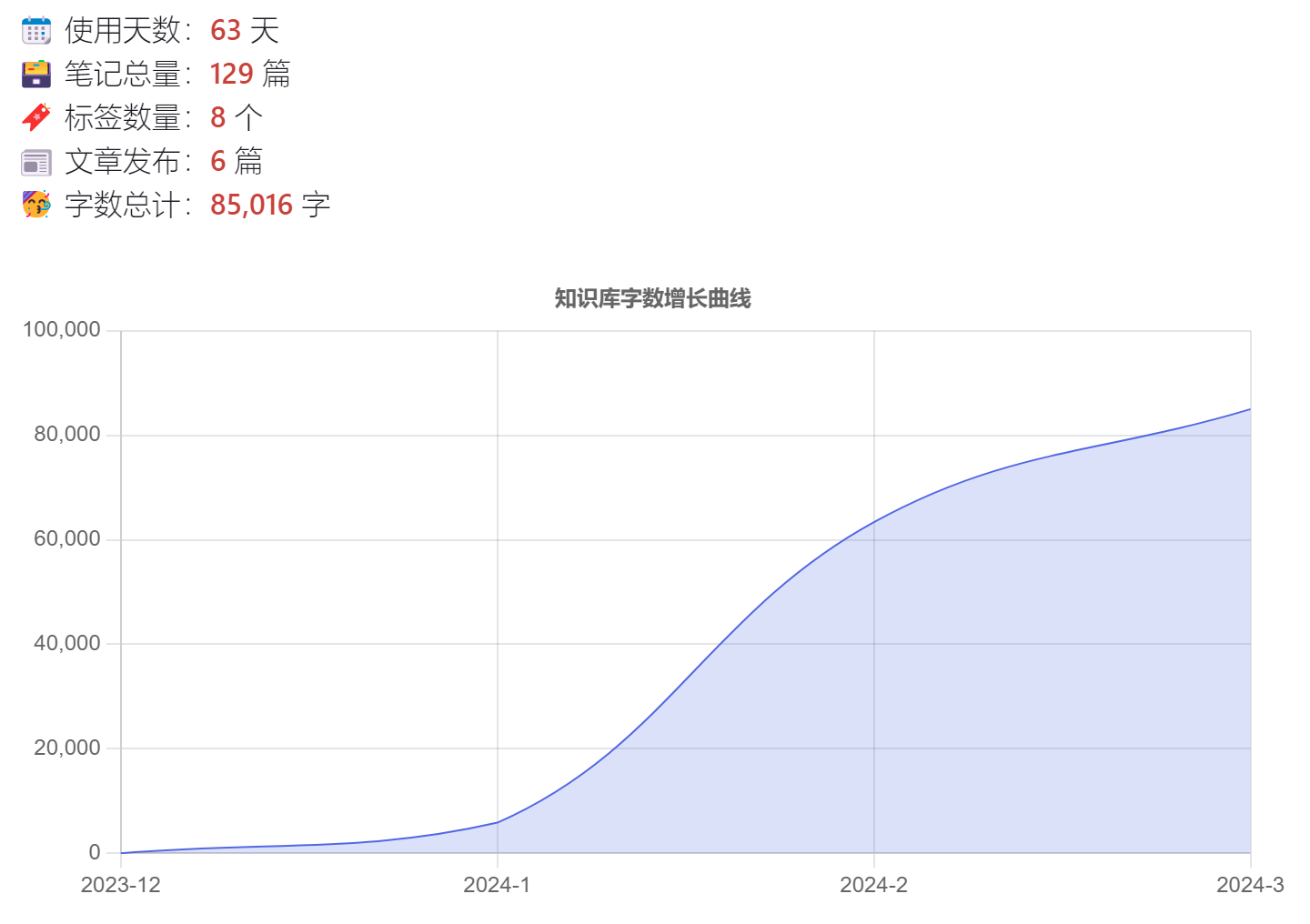 chart示例2