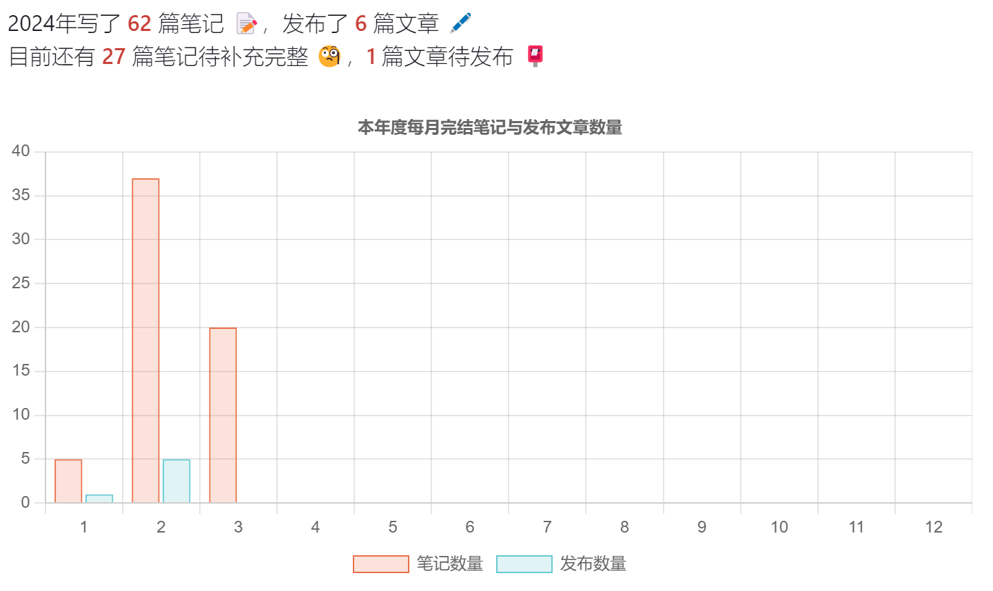 chart示例1